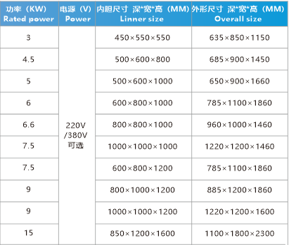 工業(yè)干燥箱