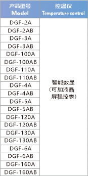 工業(yè)干燥箱