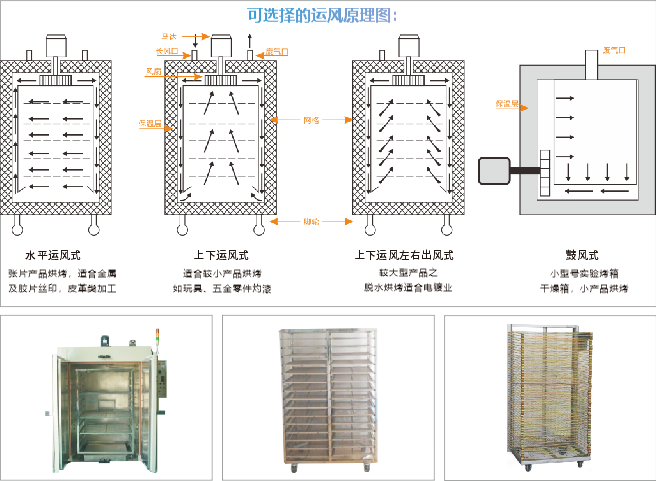 運風式烘烤箱 運風式烘烤箱
