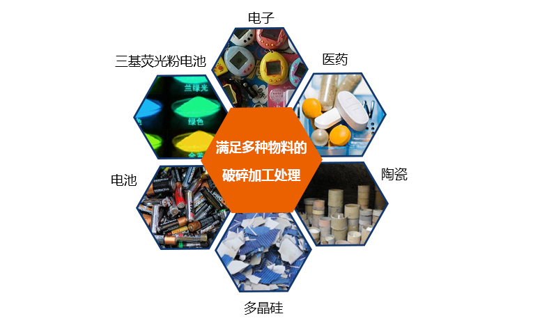 產(chǎn)品應(yīng)用