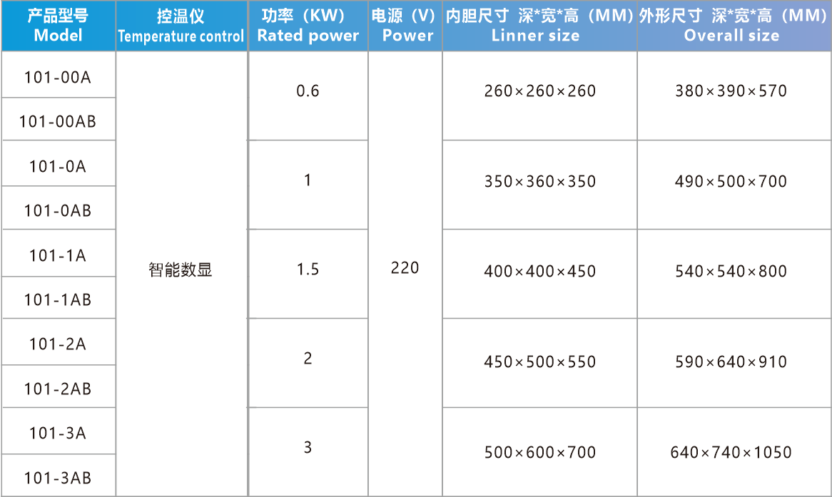 電熱恒溫鼓風干燥箱